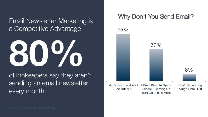 , Why Email Newsletters are the Missing Ingredient to Your Marketing, Odysys