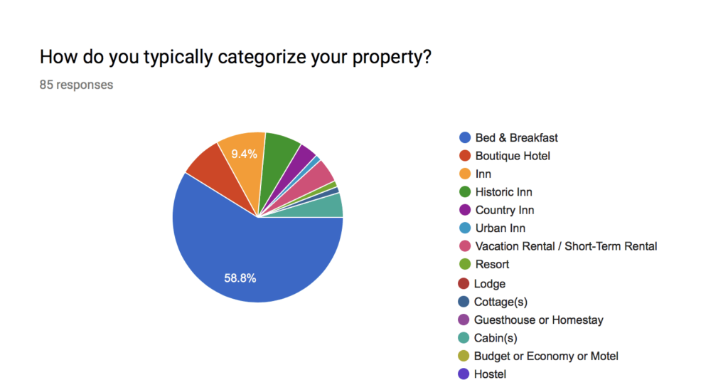 , Survey Results: Special Offers &#038; Packages, Odysys