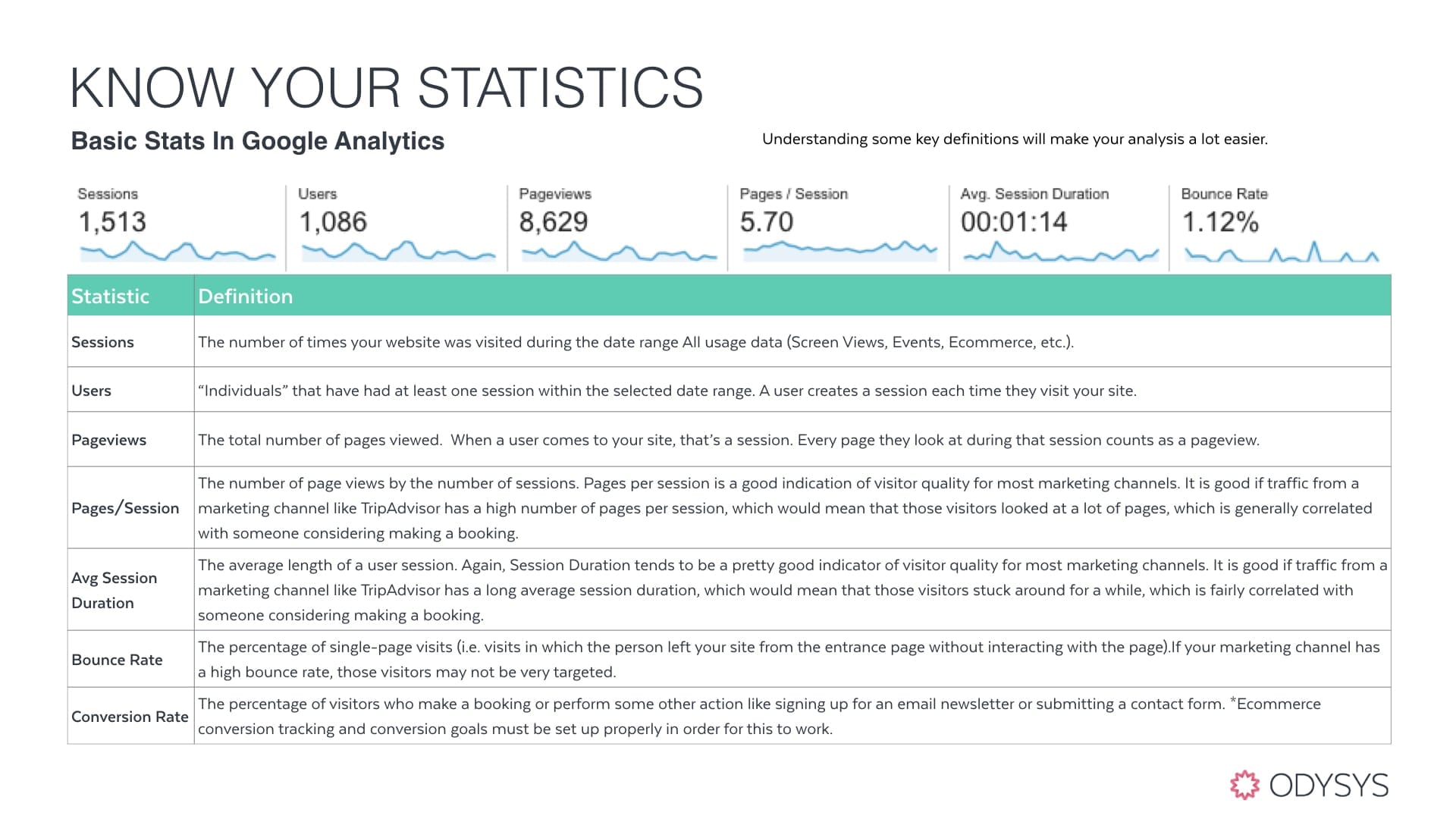 , Website Analytics: Metrics That Matter, Odysys