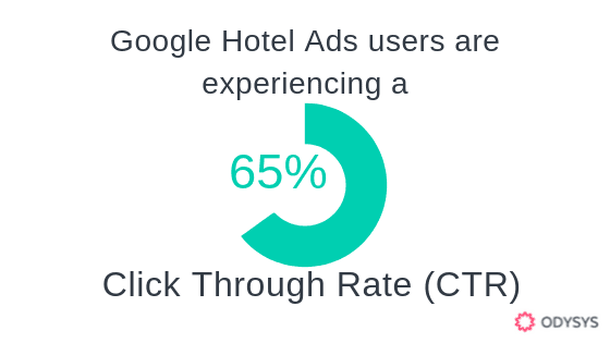 , Google Hotel Ads Study, Insights, &#038; Tips for Success, Odysys