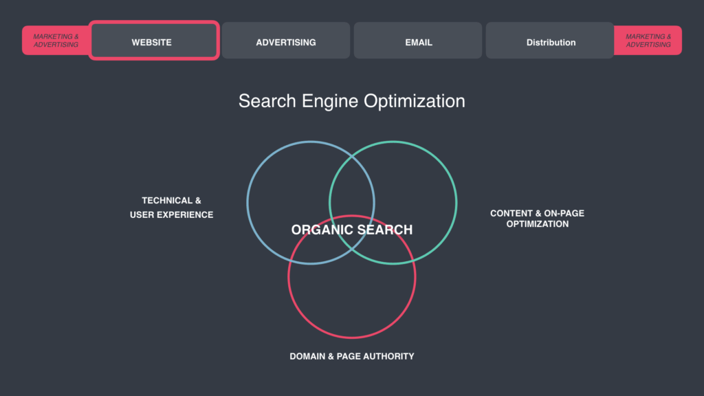 , Essential On-Page Optimization for Innkeepers, Odysys