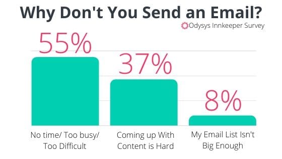 , Why Email Marketing is a Gold Mine, Odysys