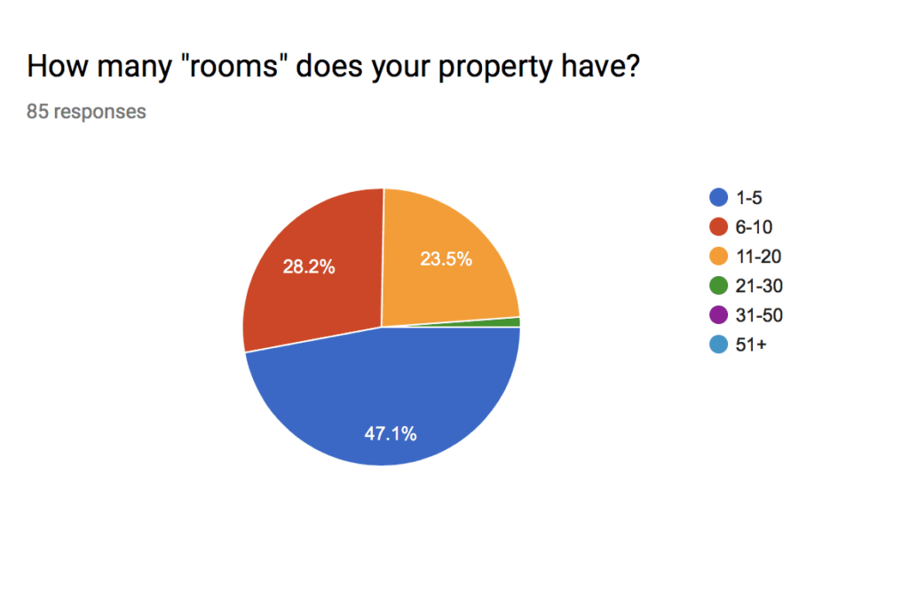 , Survey Results: Special Offers &#038; Packages, Odysys