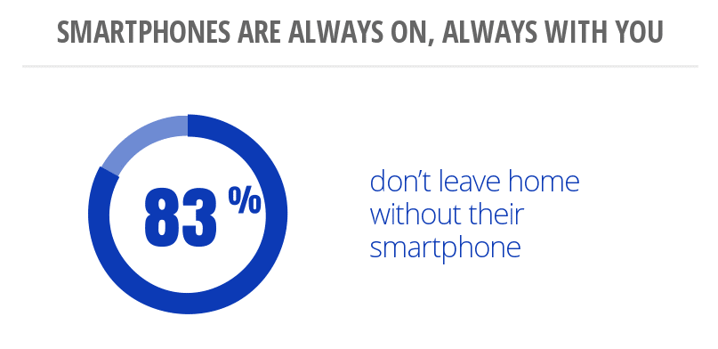 Google Mobile Phone User Stats Travel