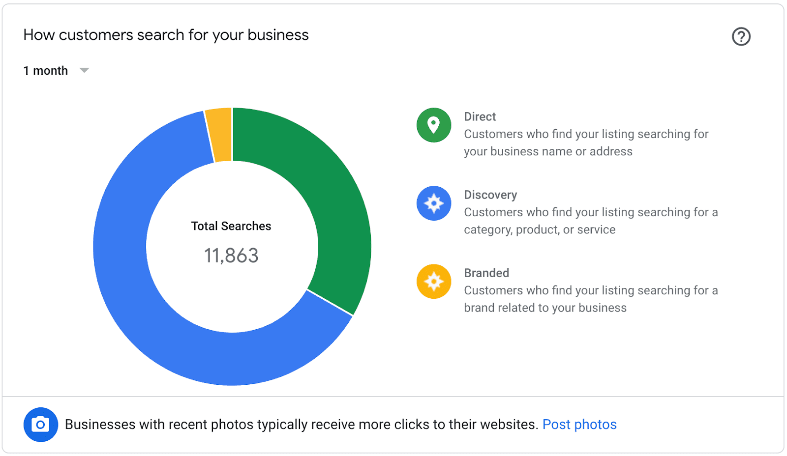 , 2019 Google My Business Study Reveals Insights for Hotels, Odysys