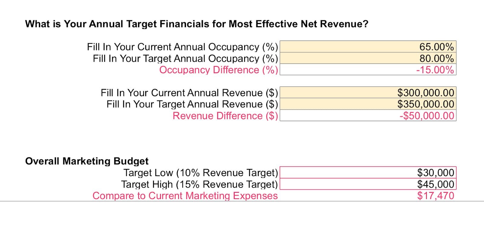 , New Webinar on Demand: Marketing Goals &#038; Budgeting Workshop, Odysys