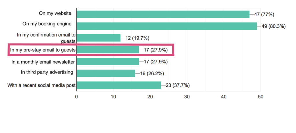 , Survey Results: Special Offers &#038; Packages, Odysys