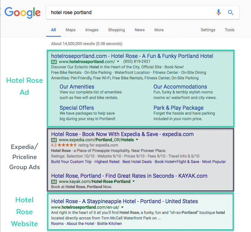 branded ad in serps