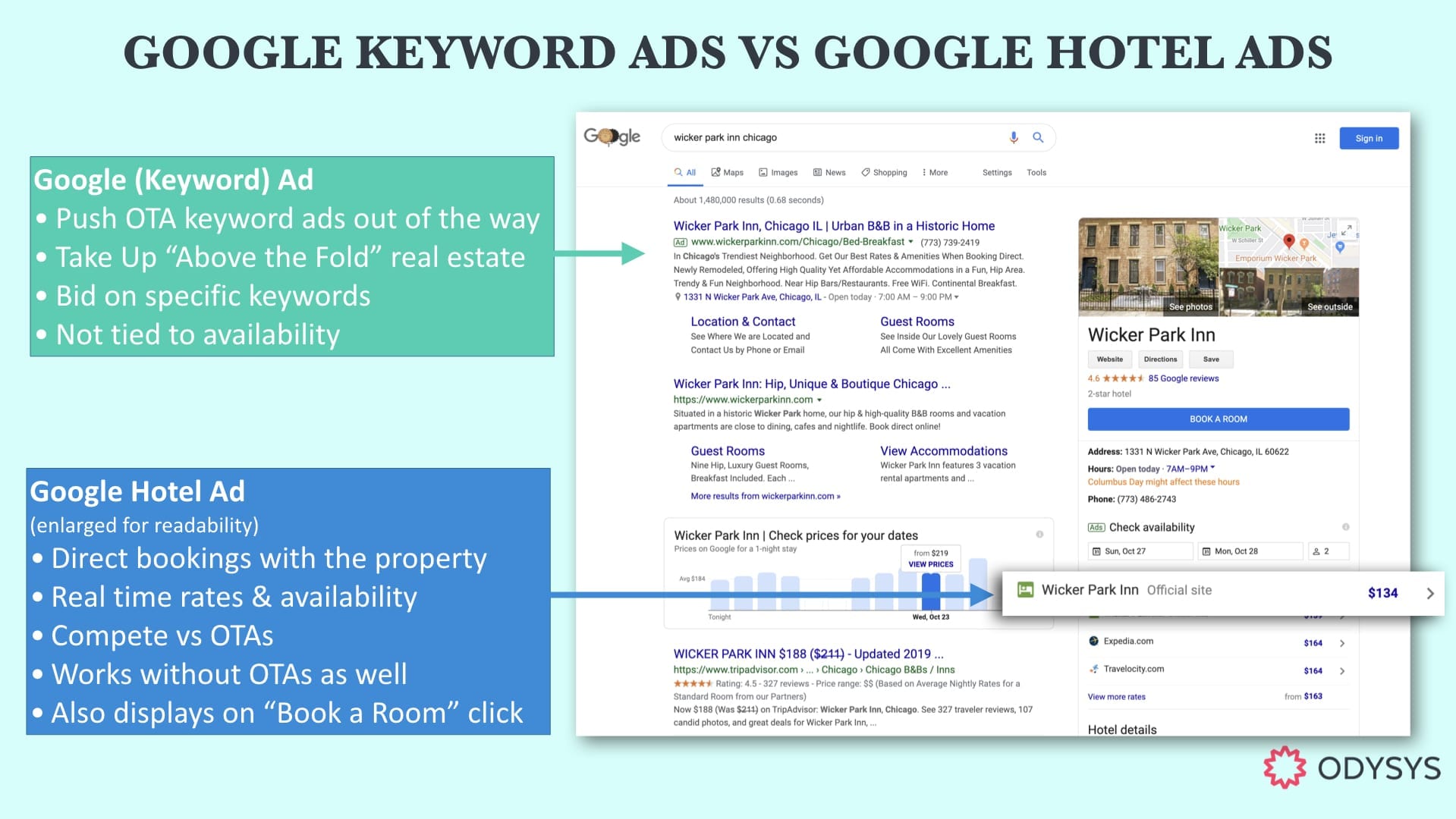 how does google hotel ads work, How Does Google Hotel Ads Work?, Odysys