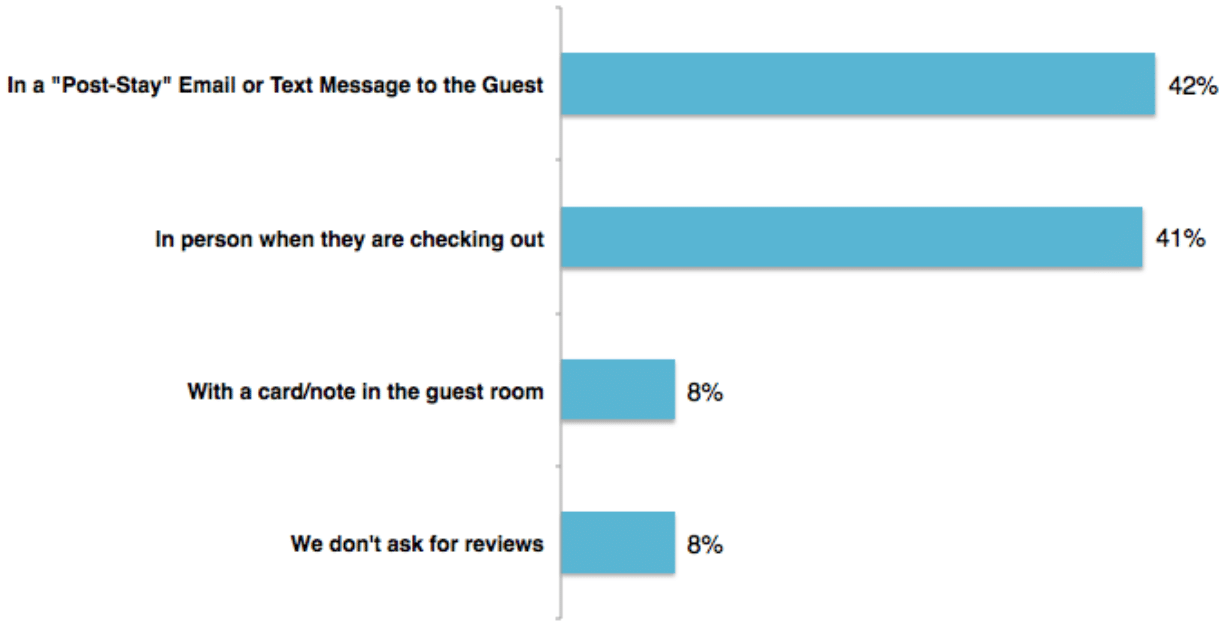 , Survey Results: Online Reviews, Odysys