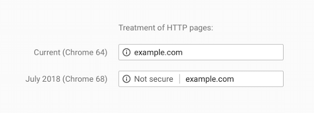 , Starting in July 2018, Google Chrome Will Mark Non-HTTPS Sites as &#8220;Not Secure&#8221;, Odysys