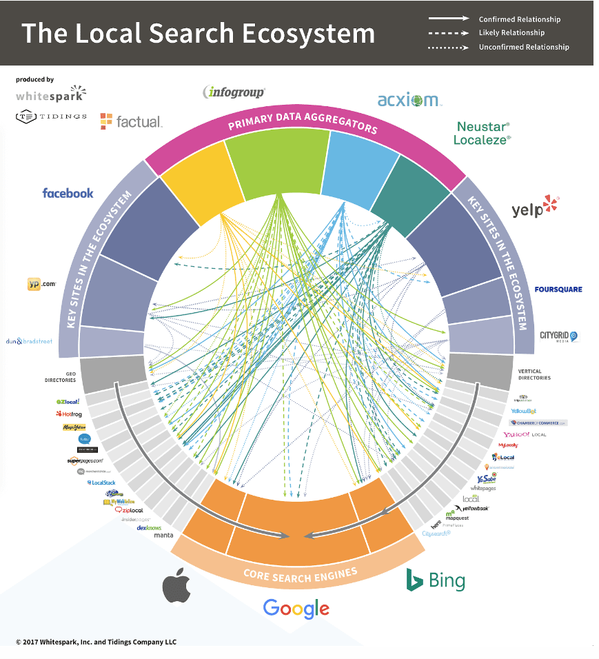 map rankings|map rankings, 5 Easy Ways to Improve Your Google Local &#038; Map Rankings, Odysys