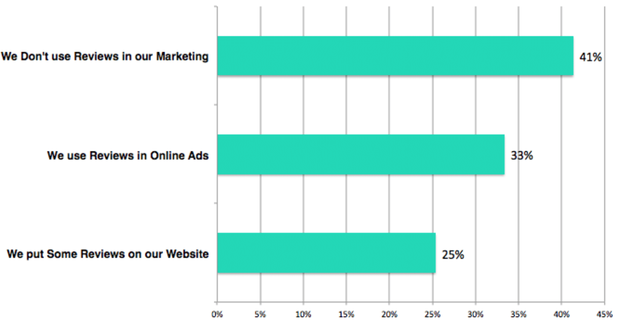 , Survey Results: Online Reviews, Odysys