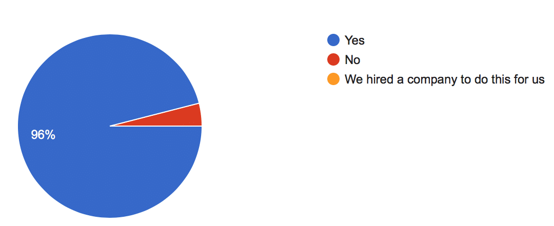 , Survey Results: Online Reviews, Odysys