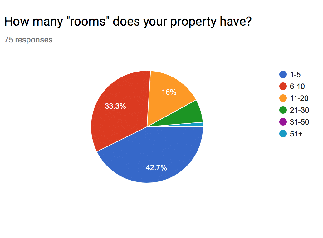 , Survey Results: Online Reviews, Odysys