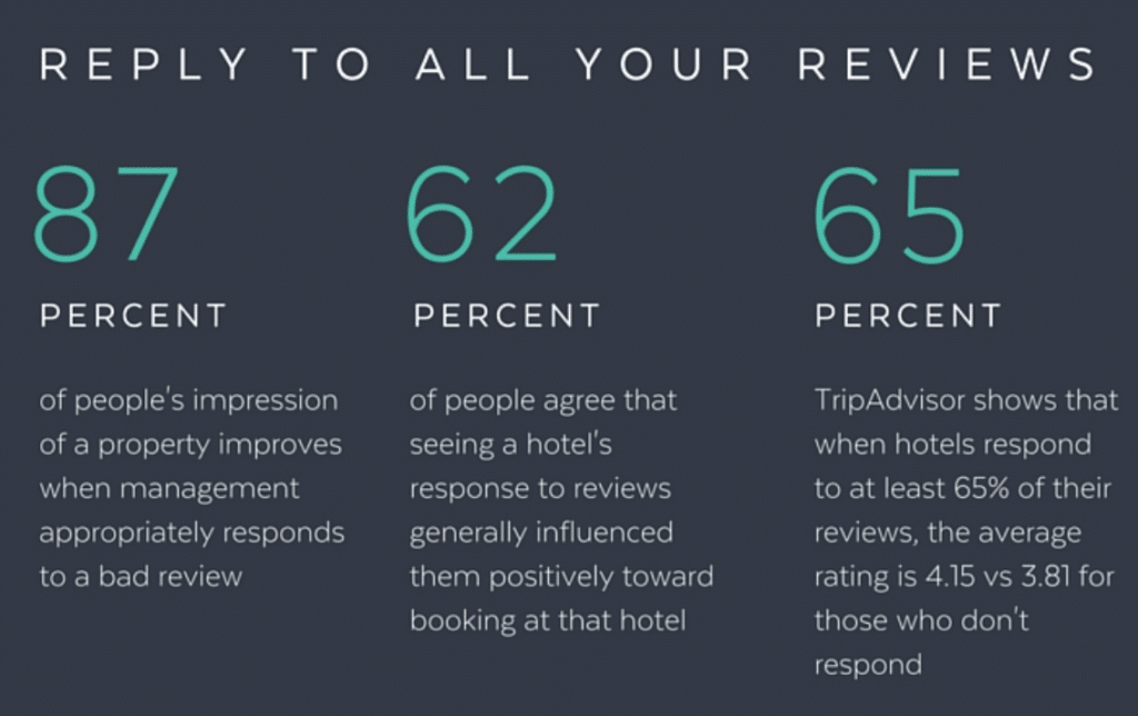 , New! Webinar on Demand: Everything Innkeepers Need to Know About Reviews, Odysys
