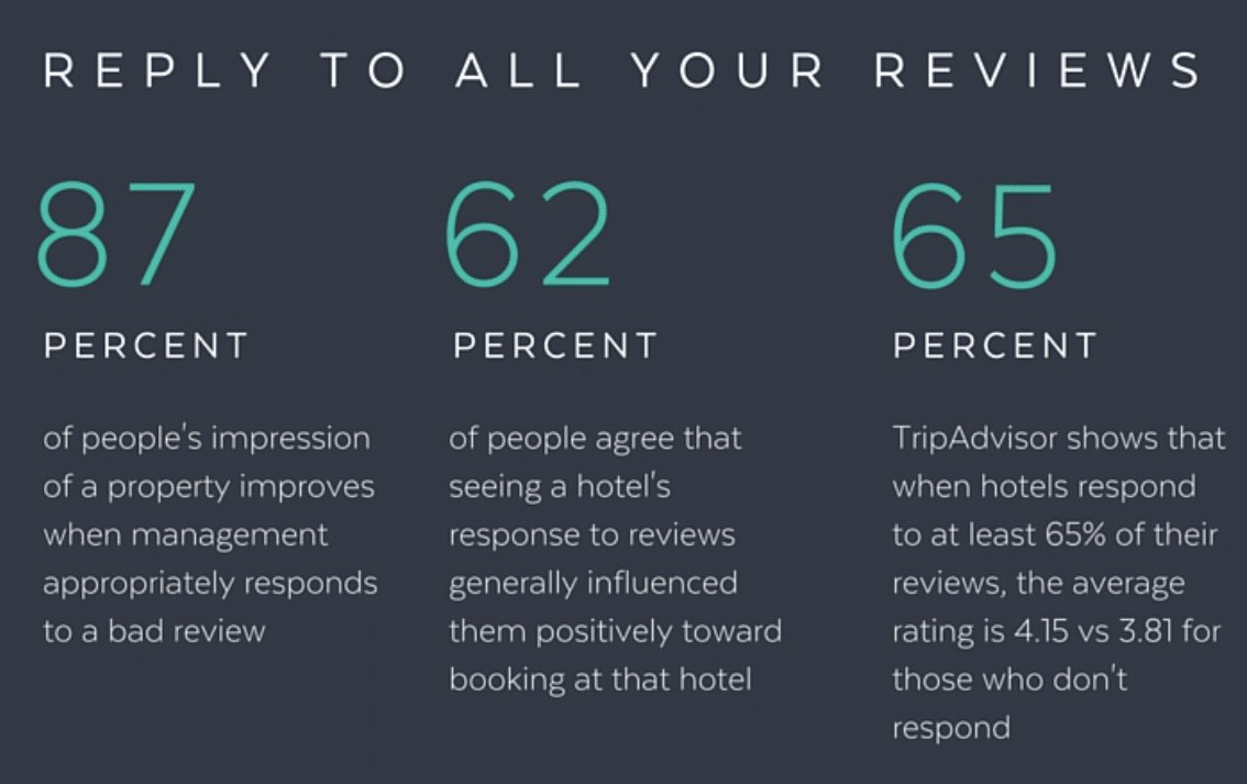 , Survey Results: Online Reviews, Odysys
