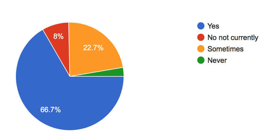 , Survey Results: Online Reviews, Odysys