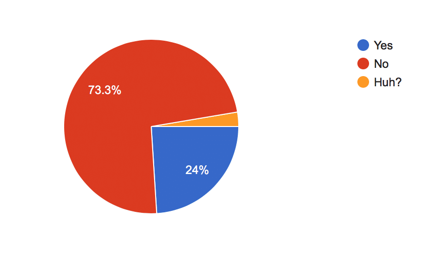 , Survey Results: Online Reviews, Odysys