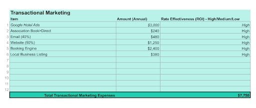 , New Webinar on Demand: Marketing Goals &#038; Budgeting Workshop, Odysys